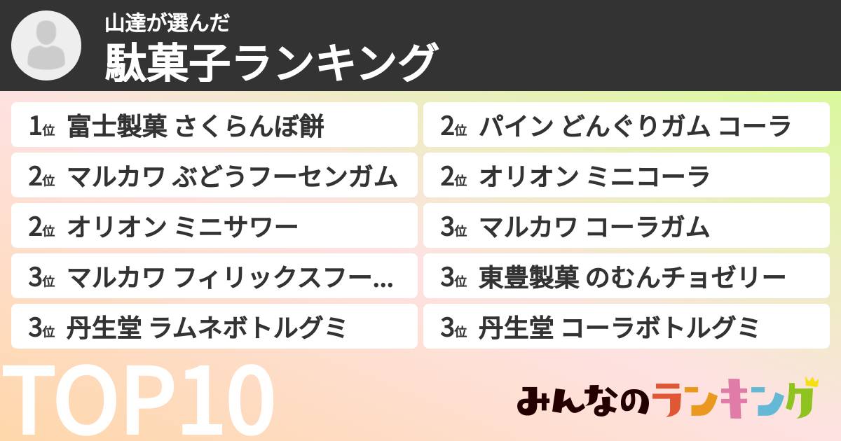 山達さんの「駄菓子ランキング」