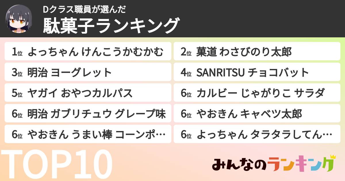 Dクラス職員さんの「駄菓子ランキング」