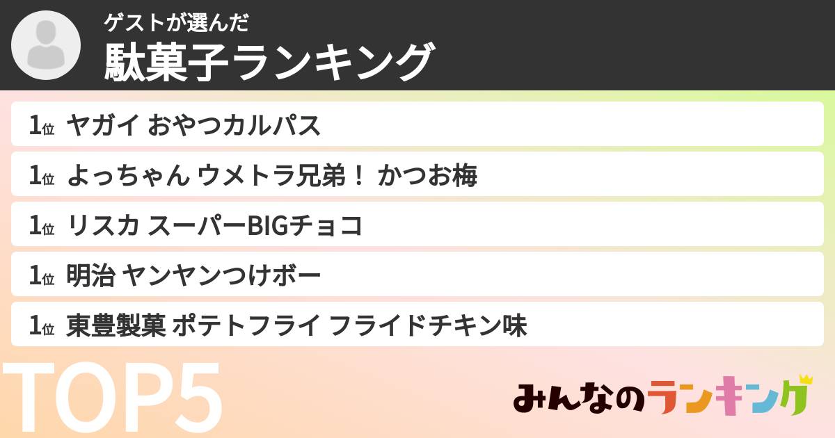 ゲストさんの「駄菓子ランキング」
