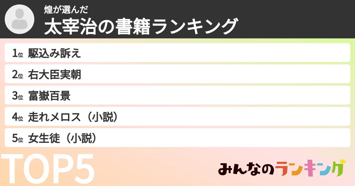 煌さんの「太宰治の書籍ランキング」