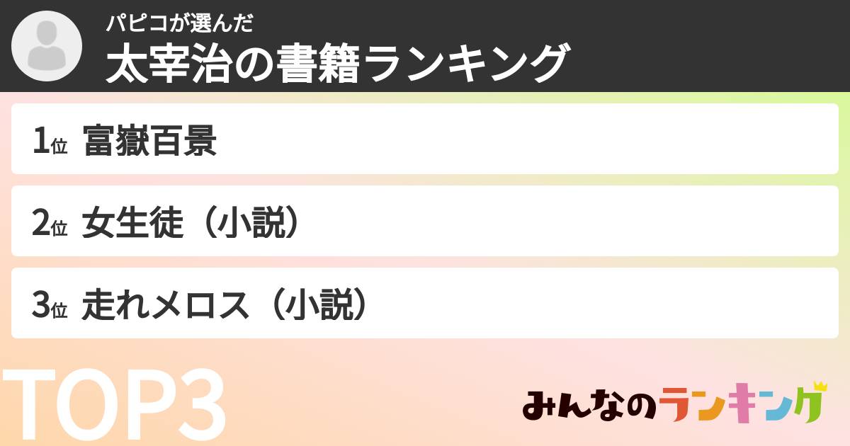 パピコさんの「太宰治の書籍ランキング」