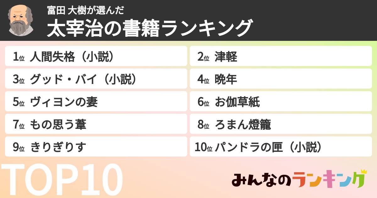 富田 大樹さんの「太宰治の書籍ランキング」