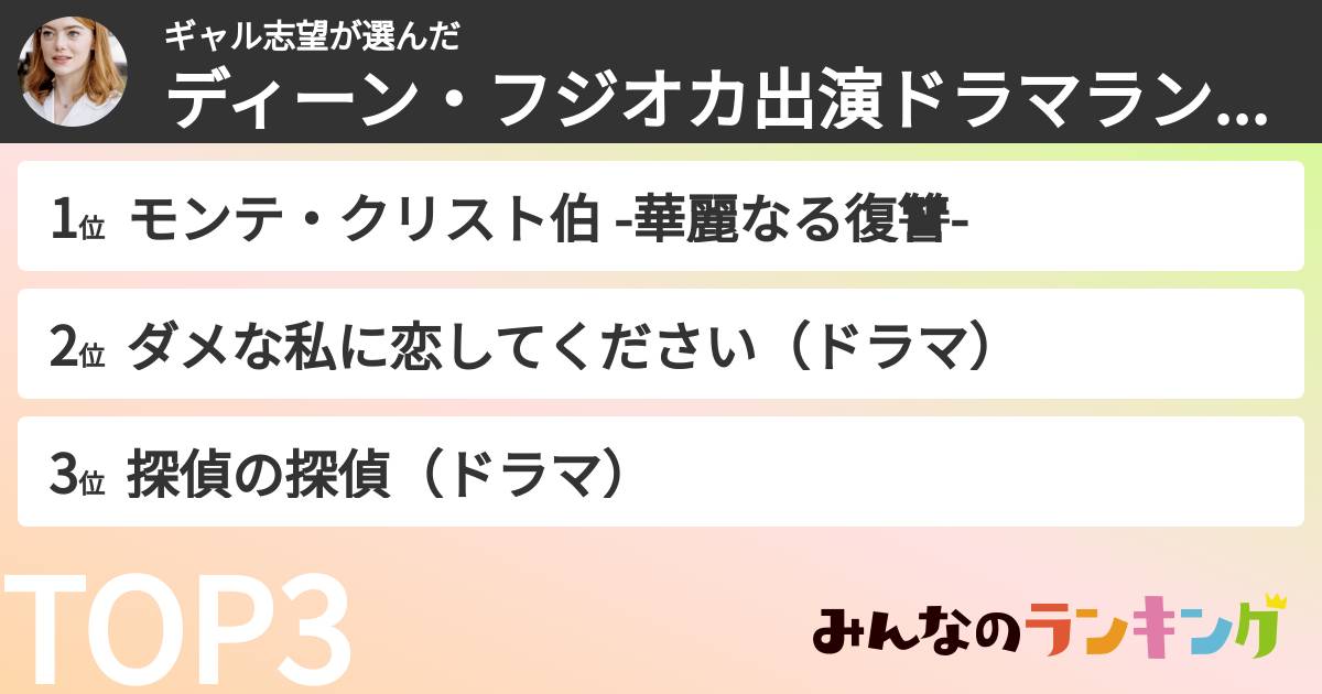 ギャル志望さんの「ディーン・フジオカ出演ドラマランキング」
