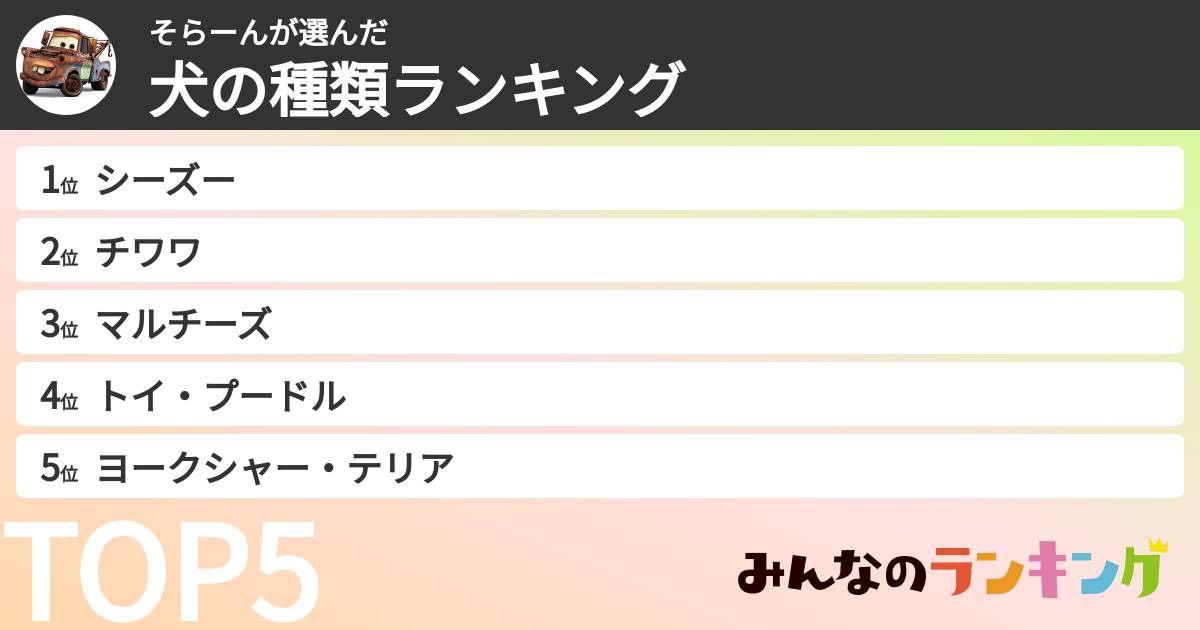 そらーんさんの「犬の種類ランキング」