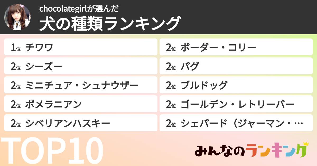 chocolategirlさんの「犬の種類ランキング」