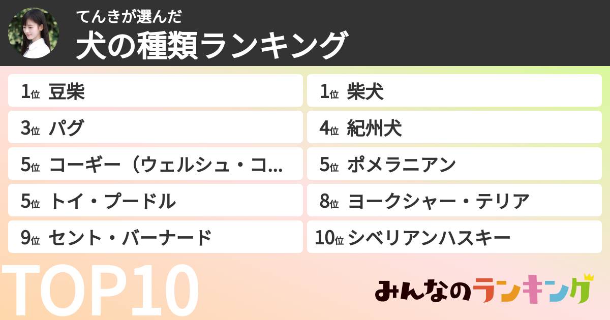 てんきさんの「犬の種類ランキング」