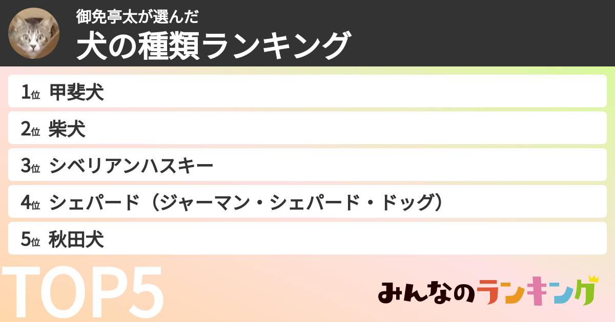 御免亭太さんの「犬の種類ランキング」