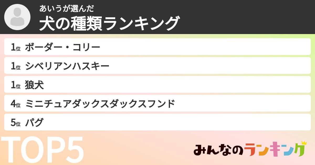 あいうさんの「犬の種類ランキング」