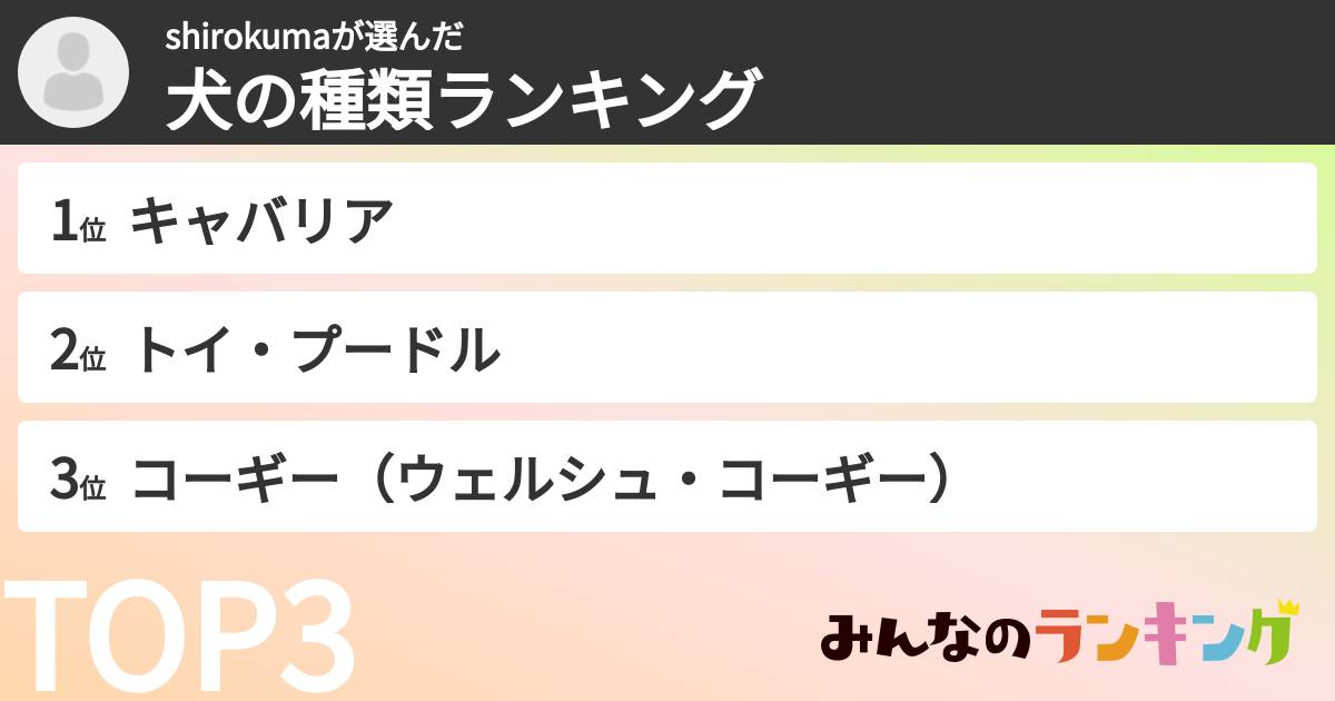 shirokumaさんの「犬の種類ランキング」