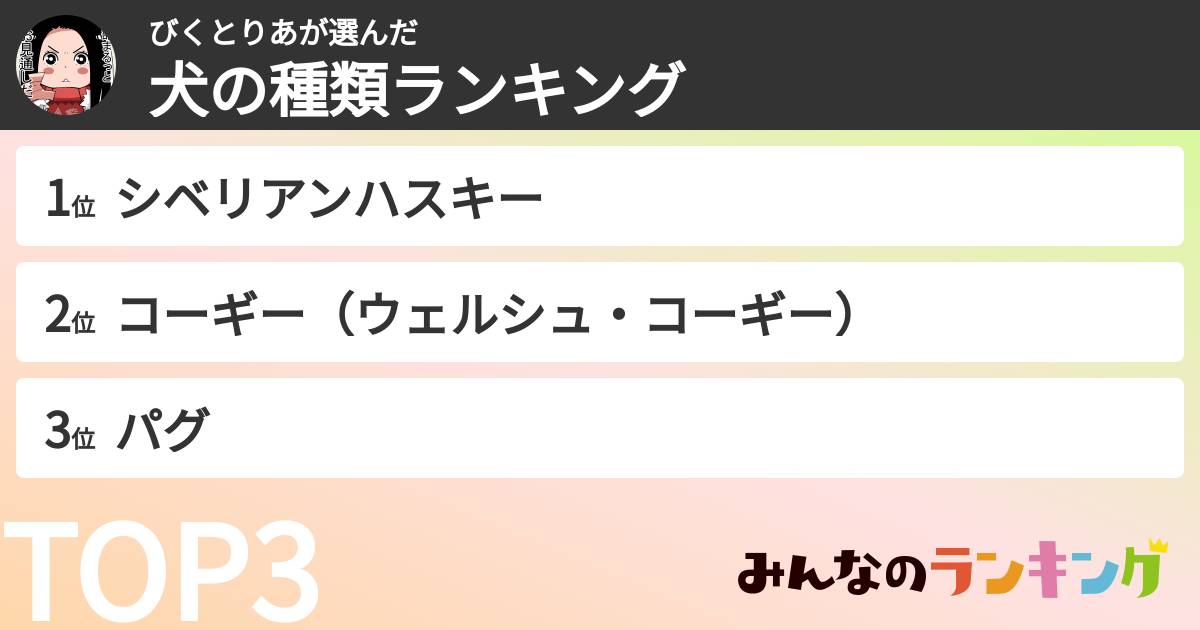 びくとりあさんの「犬の種類ランキング」