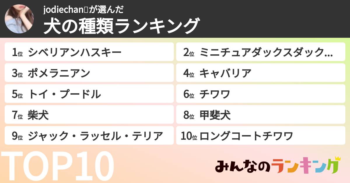 jodiechan💙さんの「犬の種類ランキング」