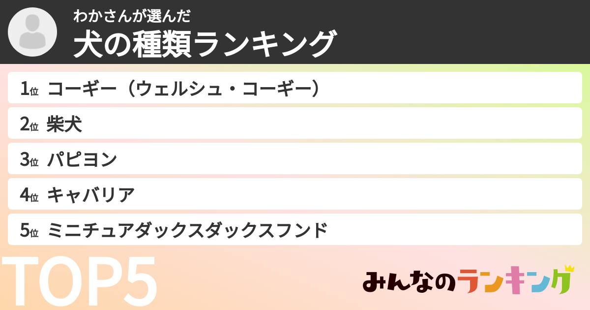 わかさんさんの「犬の種類ランキング」