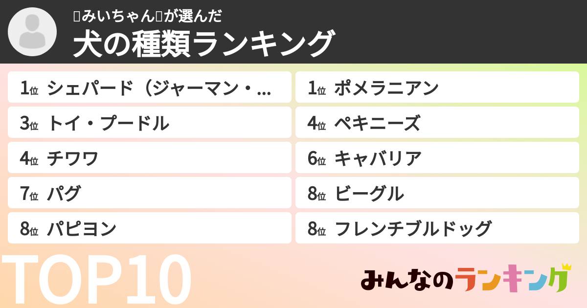 ❤️みいちゃん❤️さんの「犬の種類ランキング」