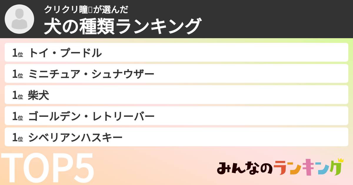 クリクリ瞳😍さんの「犬の種類ランキング」