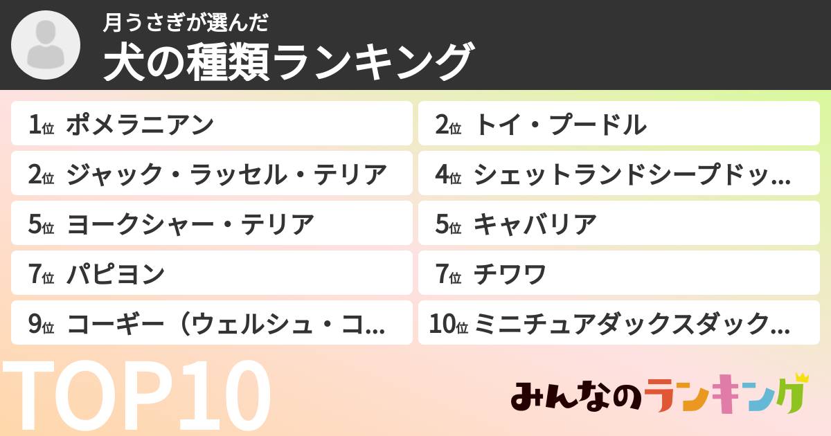 月うさぎさんの「犬の種類ランキング」