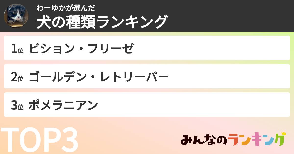 わーゆかさんの「犬の種類ランキング」