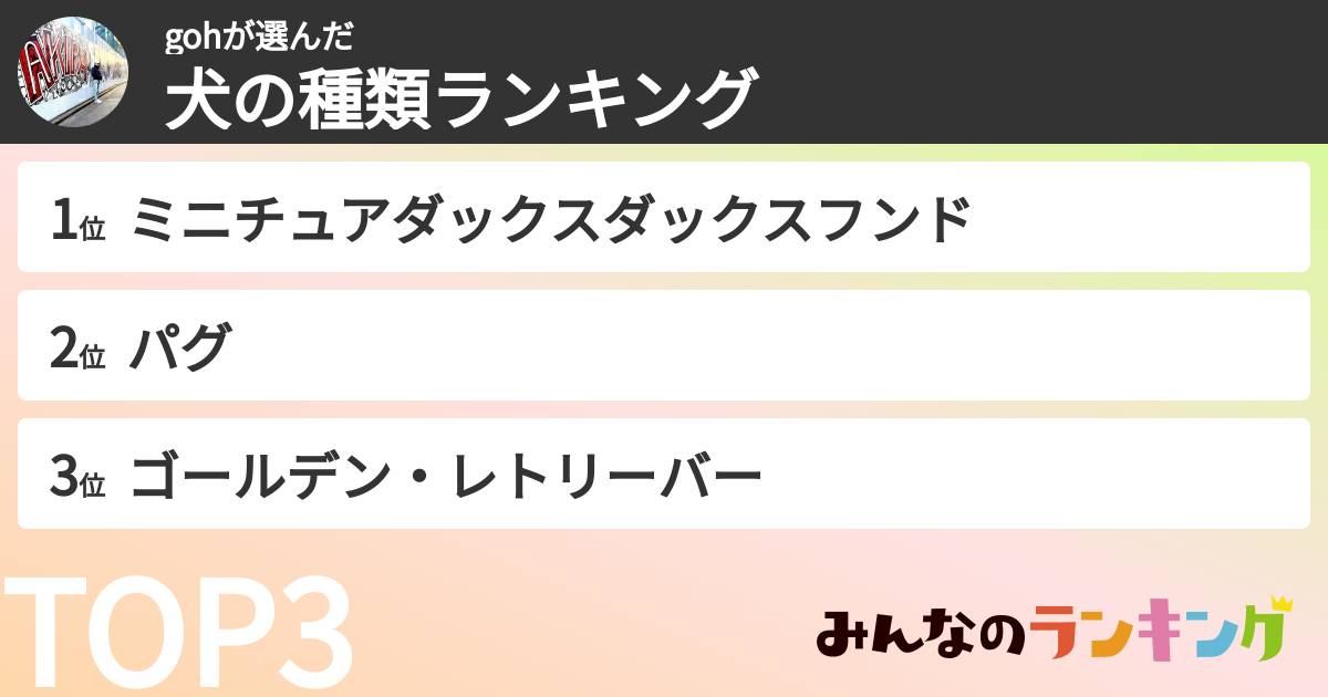 gohさんの「犬の種類ランキング」