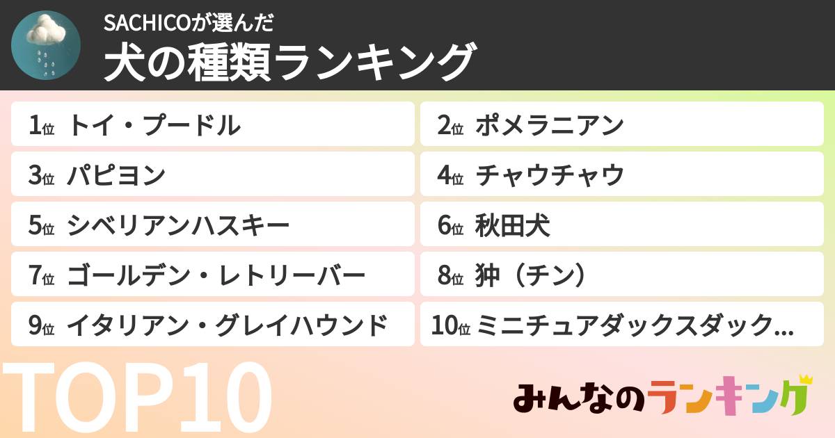 SACHICOさんの「犬の種類ランキング」