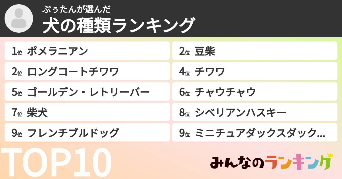 ぷぅたんさんの「犬の種類ランキング」