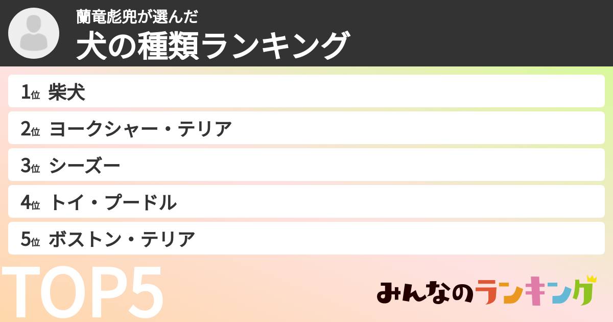 蘭竜彪兜さんの「犬の種類ランキング」
