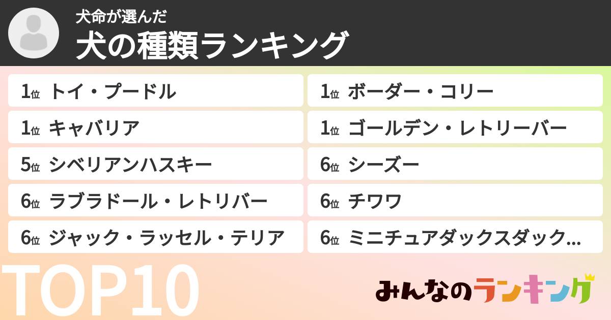 犬命さんの「犬の種類ランキング」