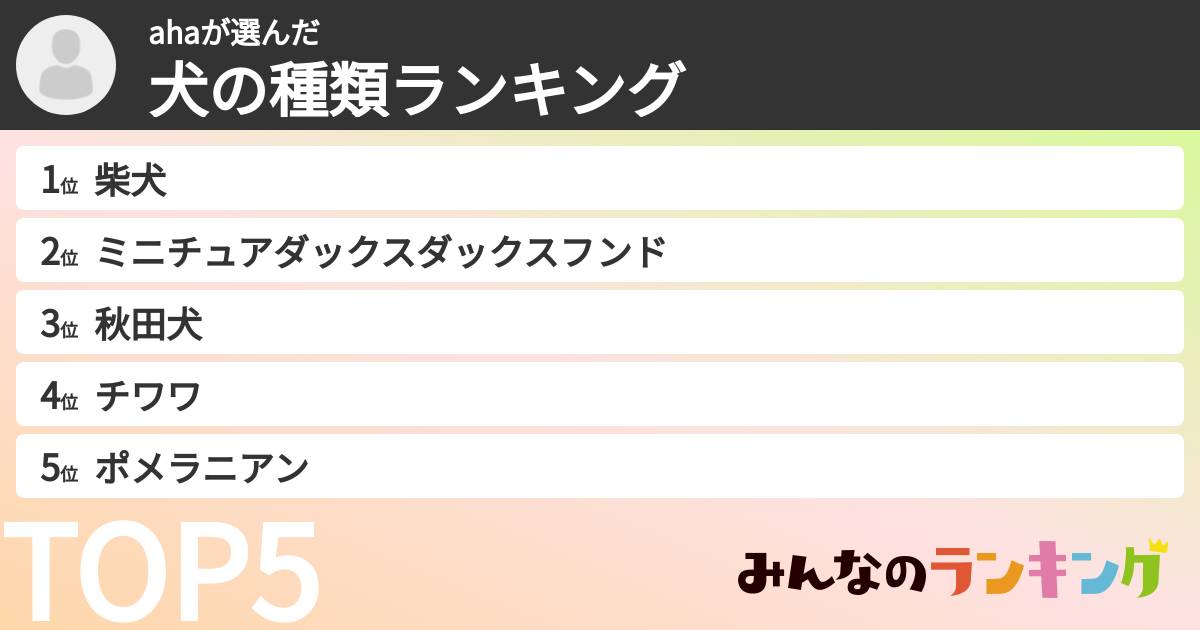 ahaさんの「犬の種類ランキング」
