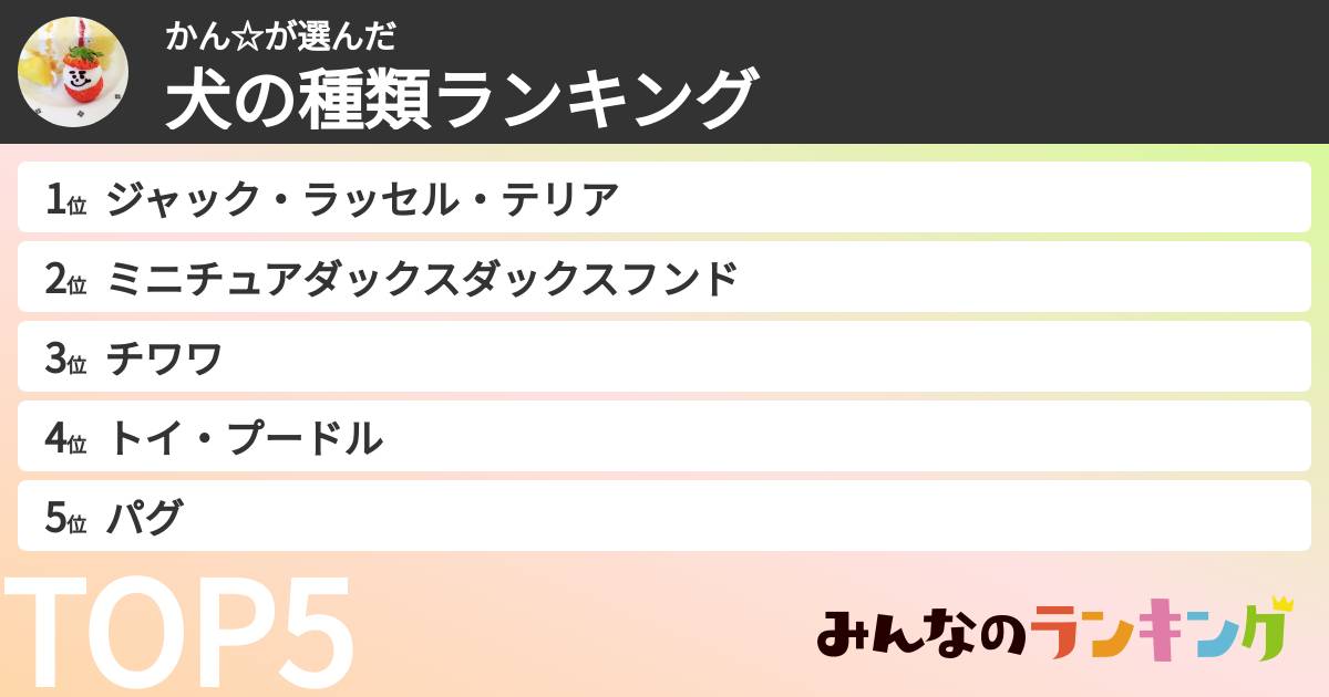 かん☆さんの「犬の種類ランキング」