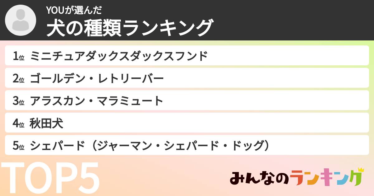 YOUさんの「犬の種類ランキング」