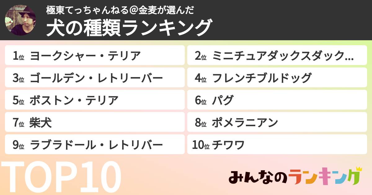 極東てっちゃんねる＠金麦さんの「犬の種類ランキング」