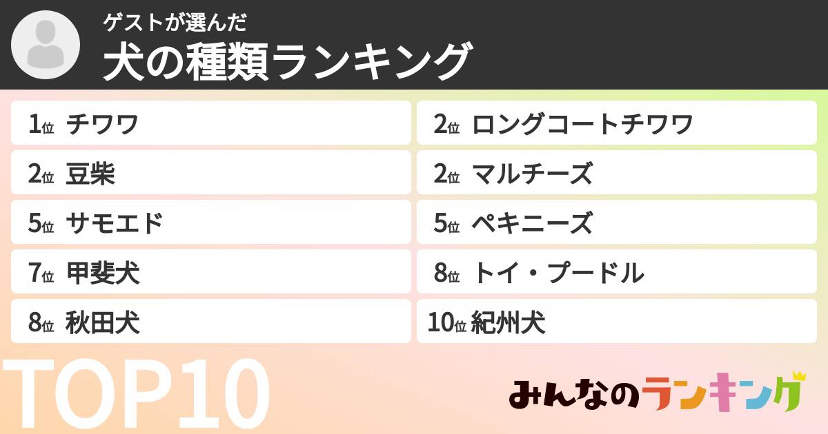 ゲストさんの「犬の種類ランキング」