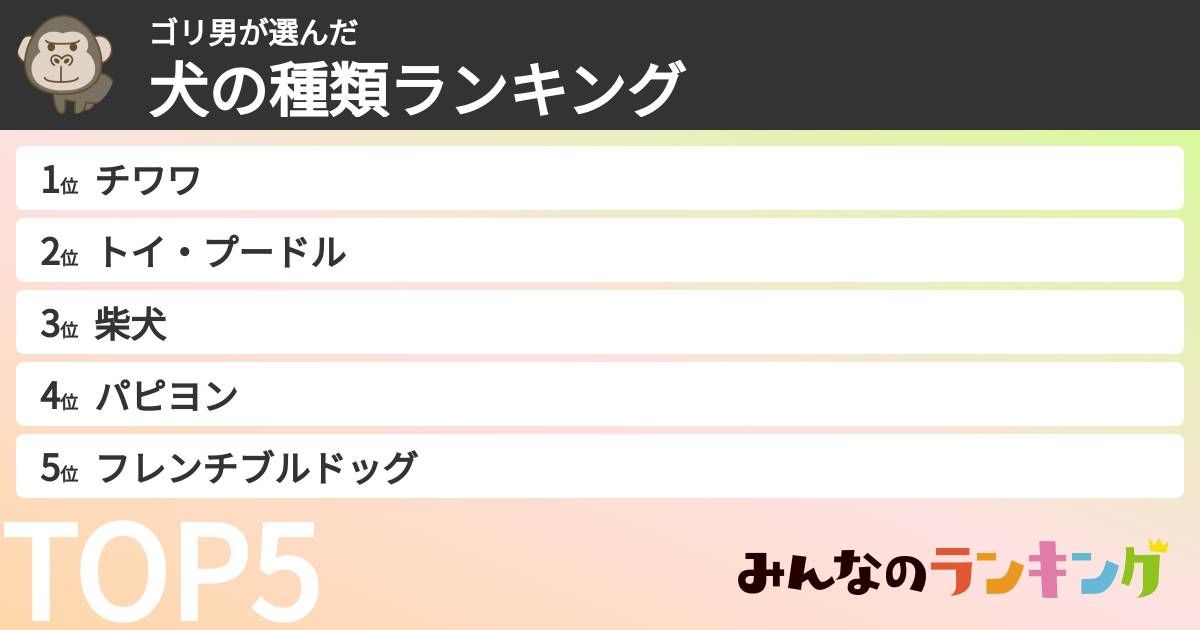 ゴリ男さんの「犬の種類ランキング」