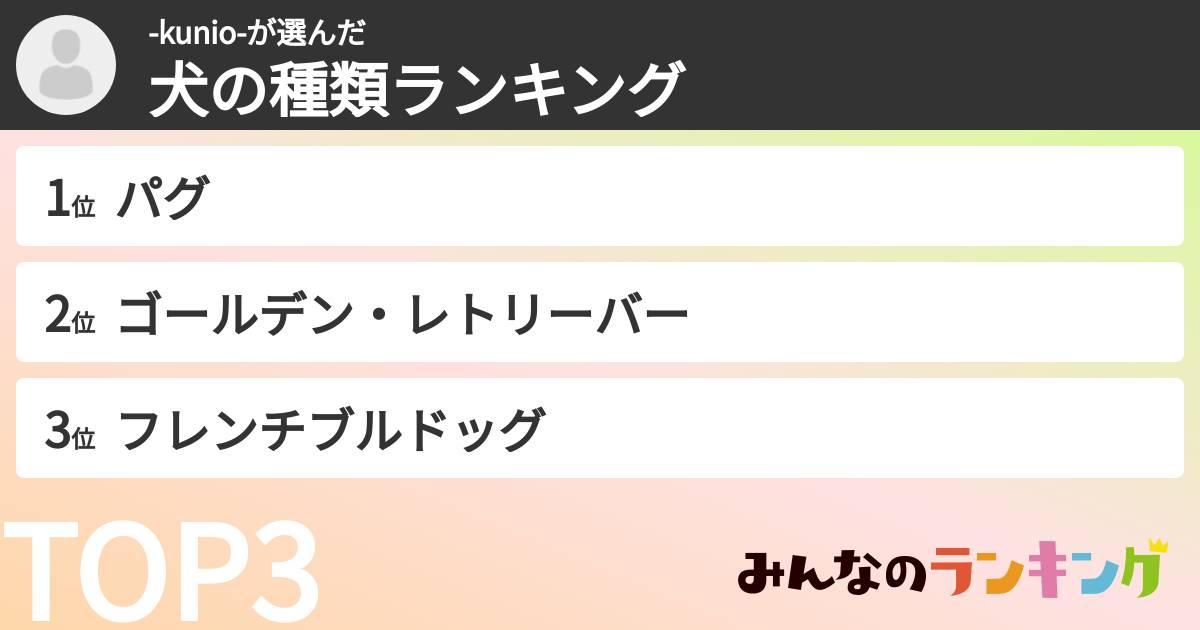 -kunio-さんの「犬の種類ランキング」