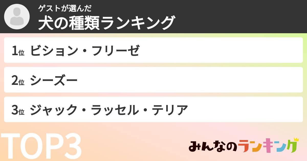 ゲストさんの「犬の種類ランキング」