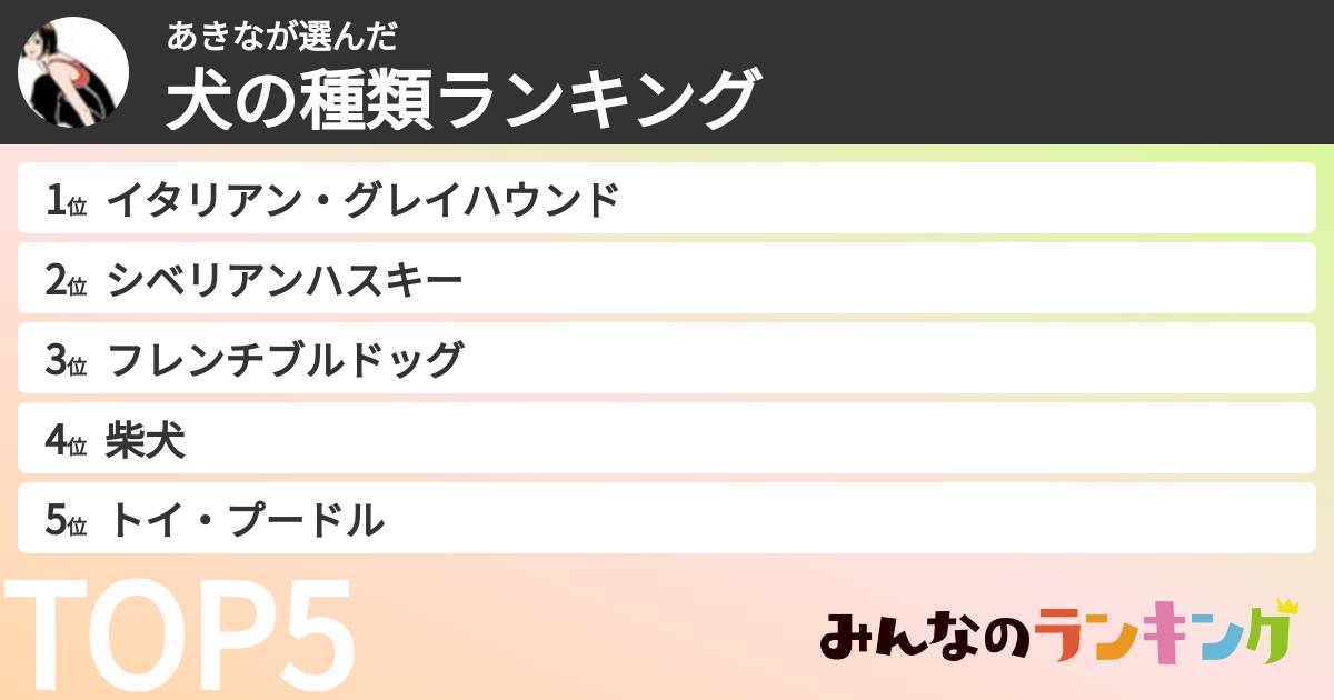 あきなさんの「犬の種類ランキング」