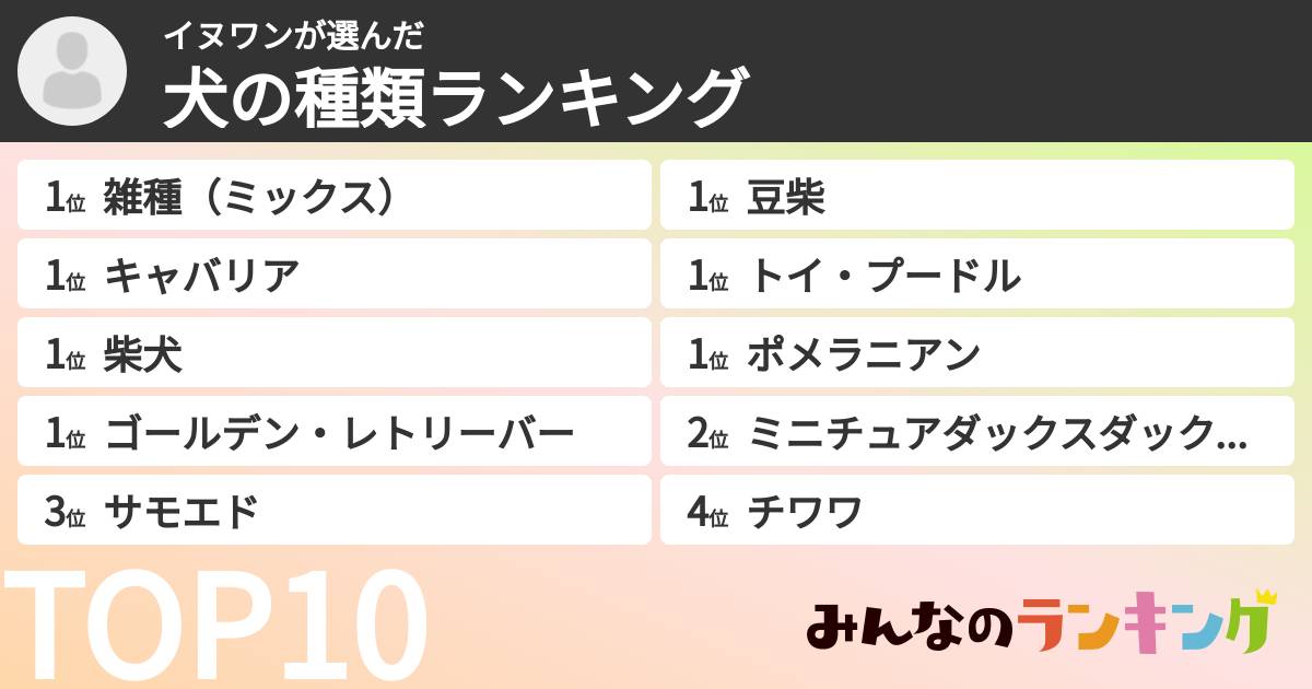 イヌワンさんの「犬の種類ランキング」