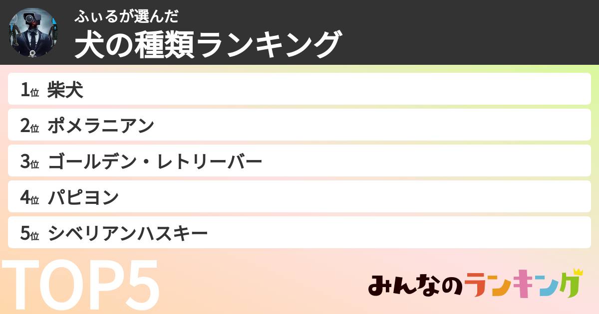ふぃるさんの「犬の種類ランキング」