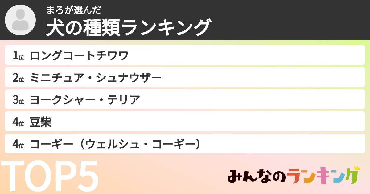 まろさんの「犬の種類ランキング」