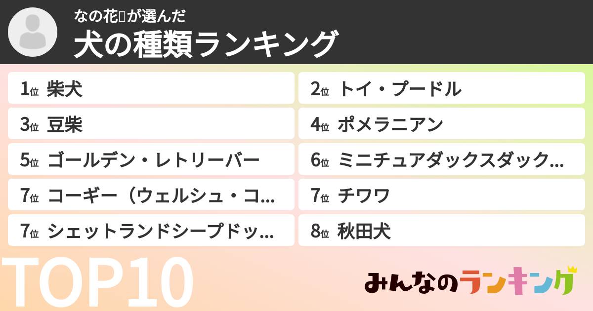 なの花🌸さんの「犬の種類ランキング」