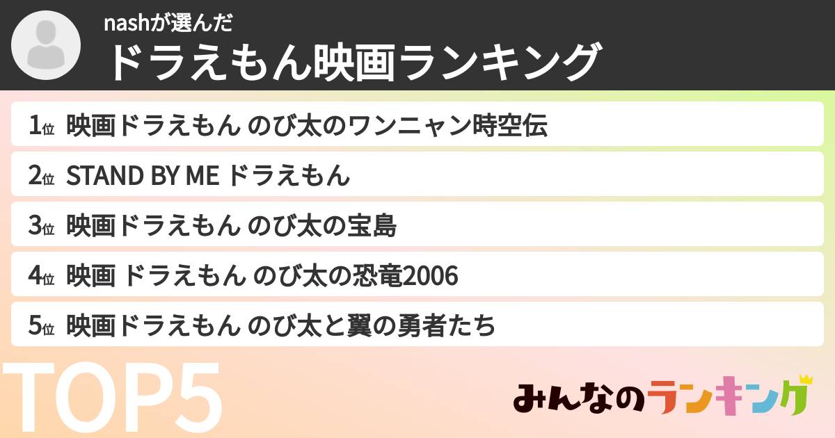 nashさんの「ドラえもん映画ランキング」