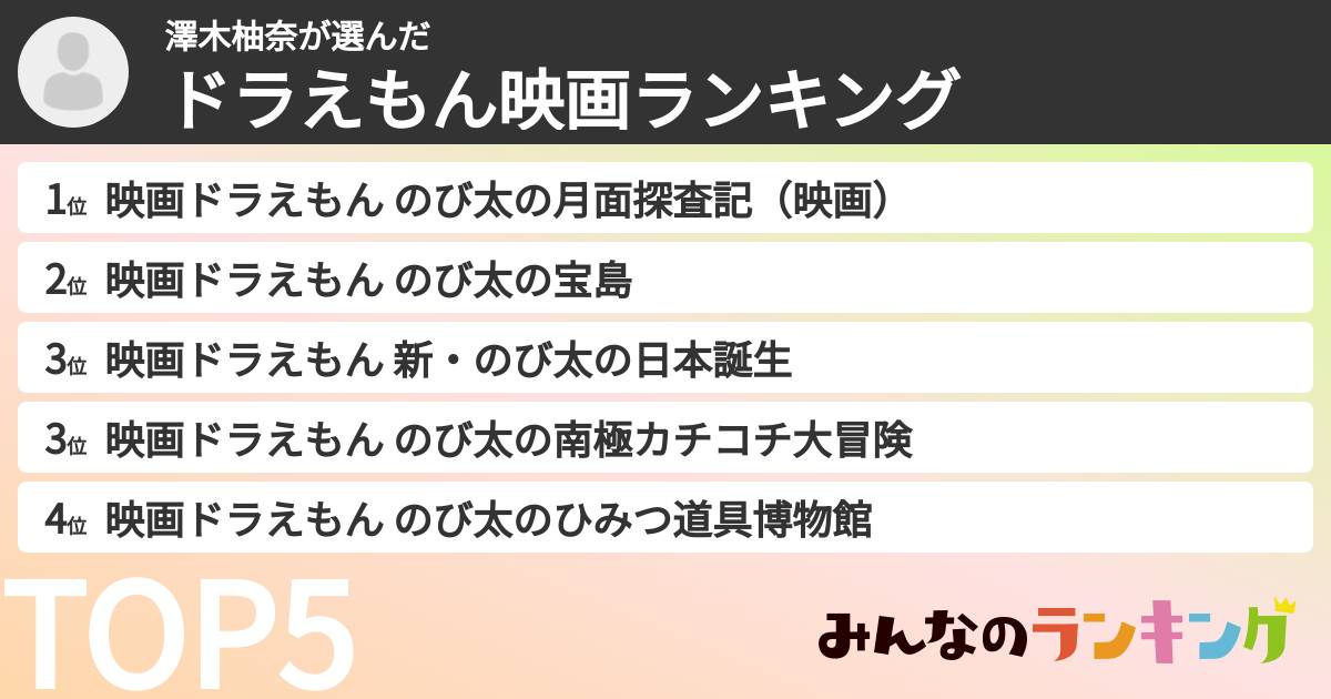 澤木柚奈さんの「ドラえもん映画ランキング」