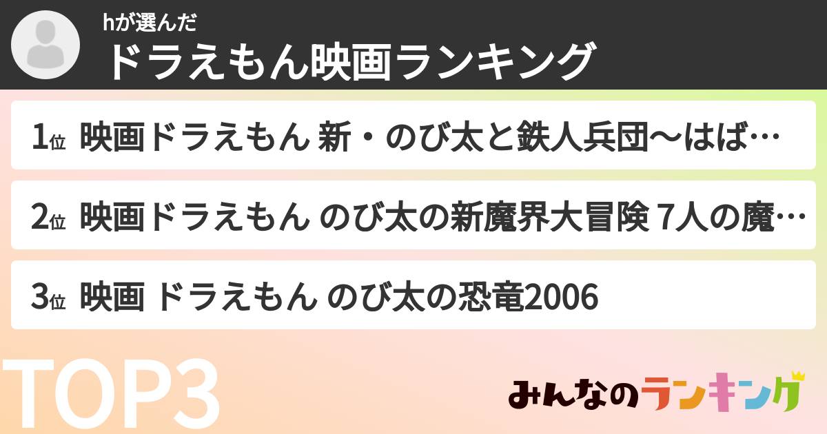 hさんの「ドラえもん映画ランキング」