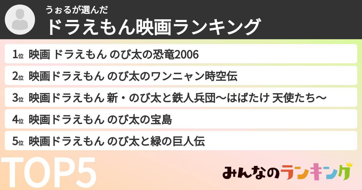 うぉるさんの「ドラえもん映画ランキング」