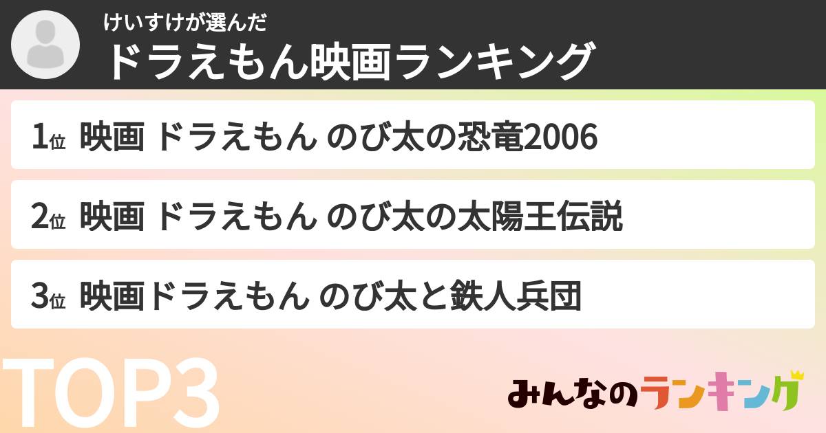 けいすけさんの「ドラえもん映画ランキング」
