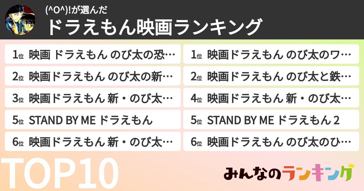 (^O^)!さんの「ドラえもん映画ランキング」