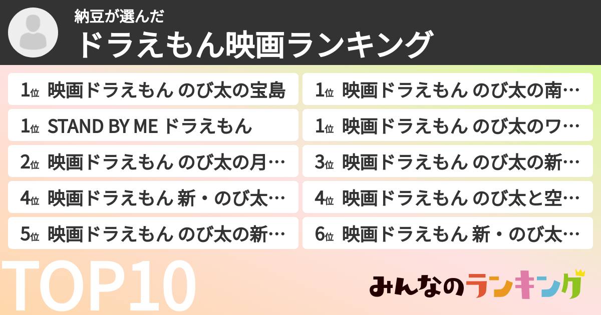 納豆さんの「ドラえもん映画ランキング」