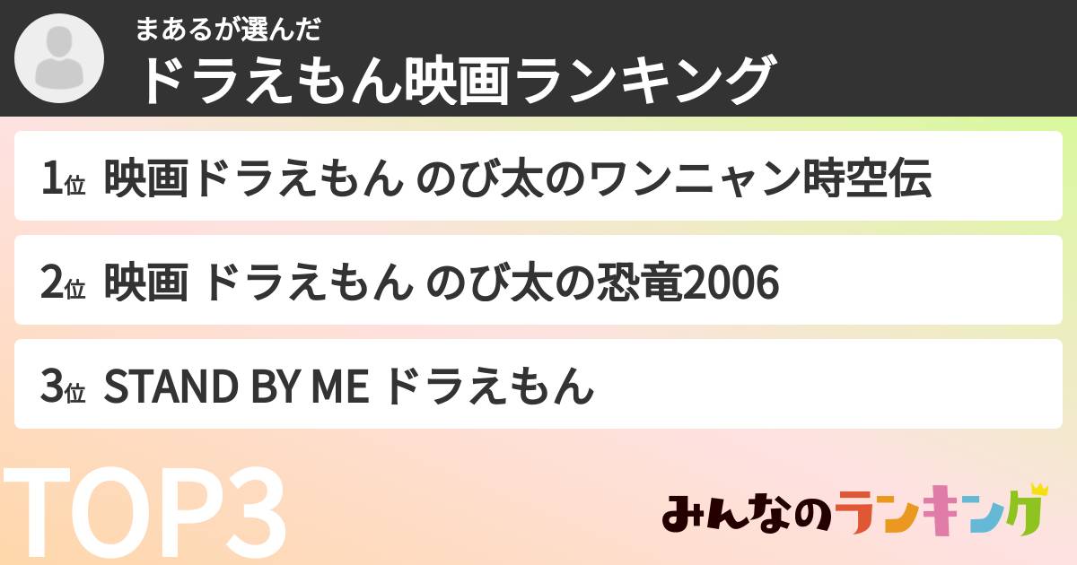 まあるさんの「ドラえもん映画ランキング」