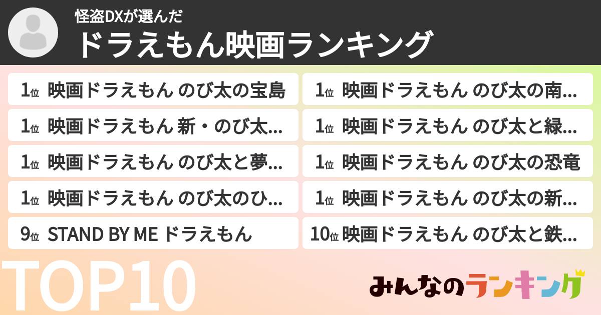 怪盗DXさんの「ドラえもん映画ランキング」