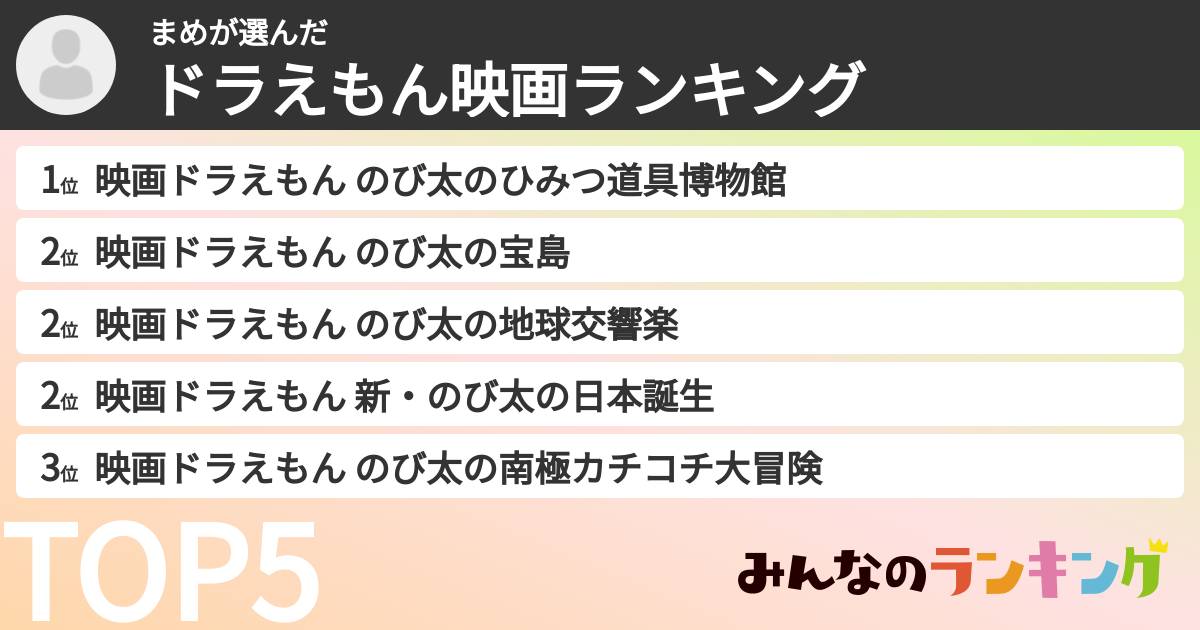 まめさんの「ドラえもん映画ランキング」