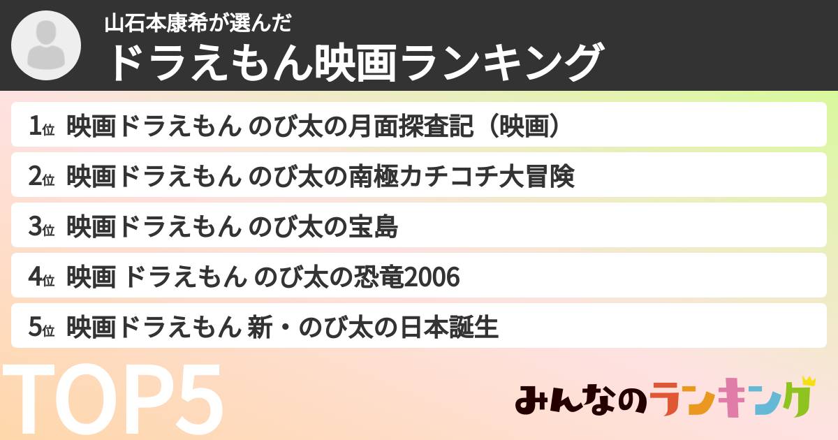 山石本康希さんの「ドラえもん映画ランキング」