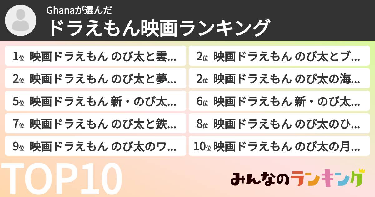 Ghanaさんの「ドラえもん映画ランキング」